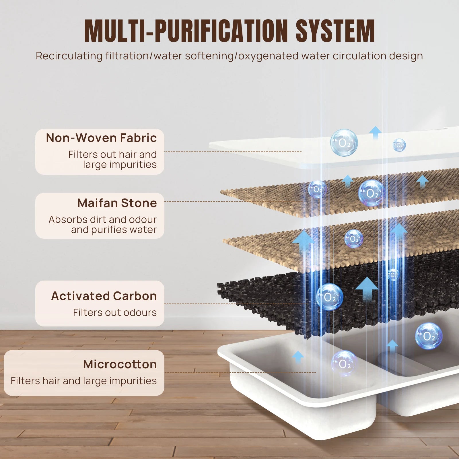 Ultra-quiet drinking fountain for cats and dogs, triple filtration