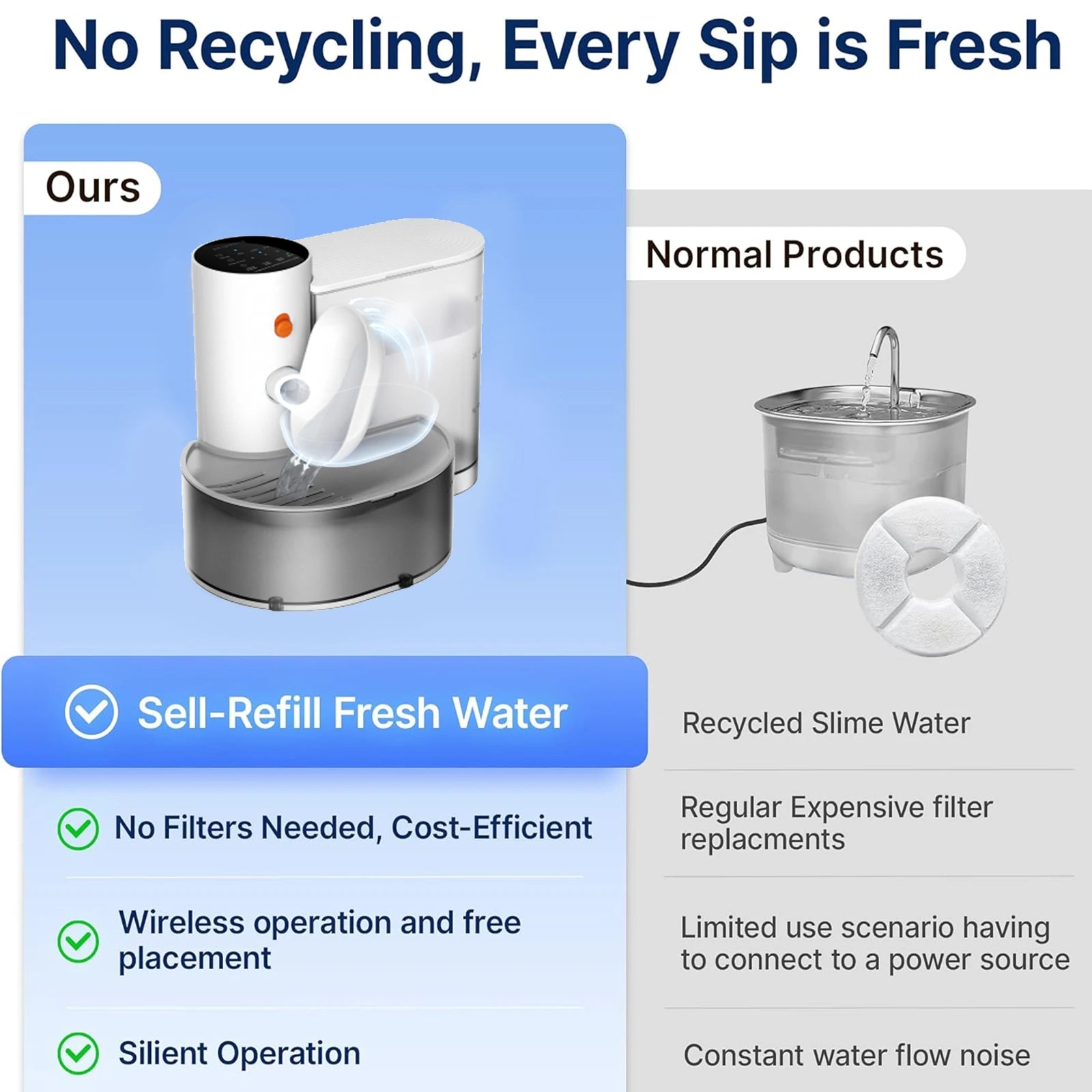 Wireless Smart Cat Water Fountain Rechargeable & Ultra Quiet